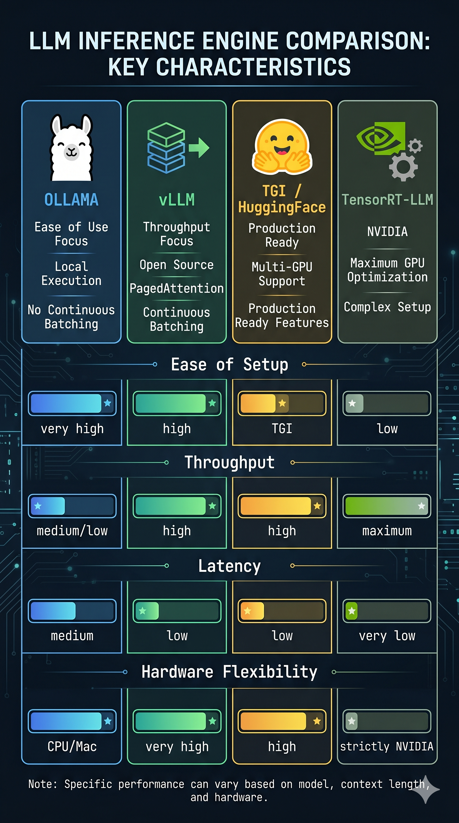 LLM Inference Engines Comparison