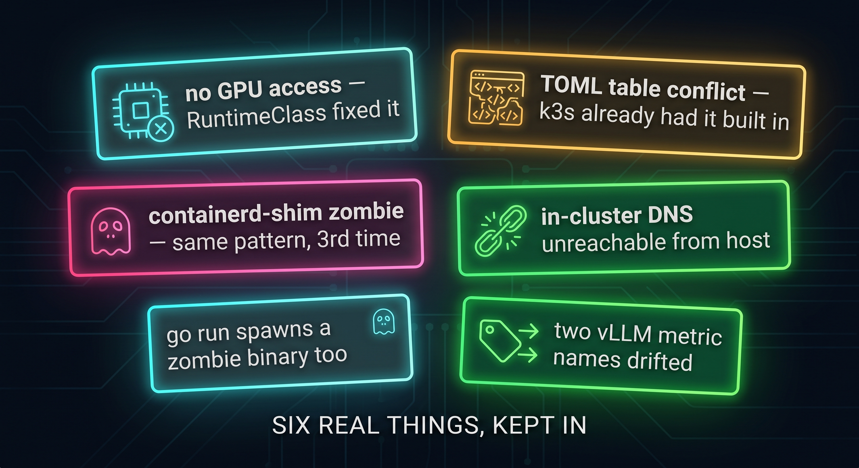 Six things that broke: no GPU access, fixed with RuntimeClass; TOML table conflict, k3s already had it built in; containerd-shim zombie, same pattern 3rd time; in-cluster DNS unreachable from host; go run spawns a zombie binary too; two vLLM metric names drifted