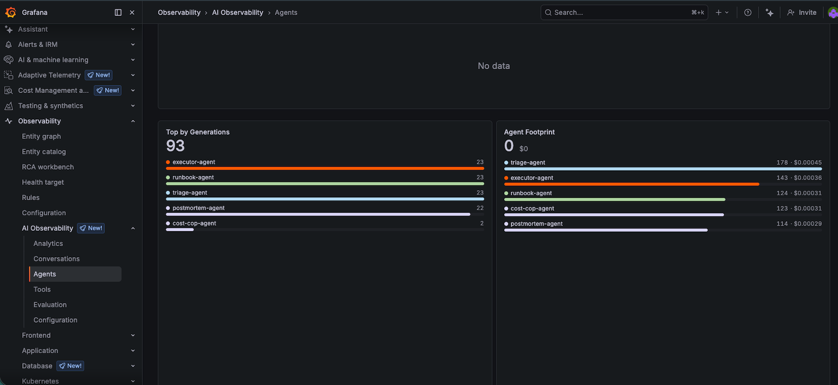 Grafana Agents view showing all 5 agents with generation counts and cost breakdown